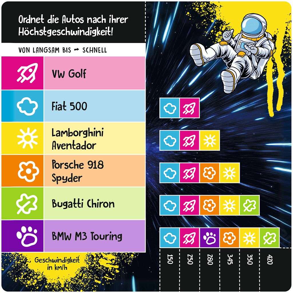 Schätz it - Junior