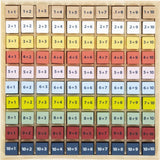 Rechenbrett Addition Educate
