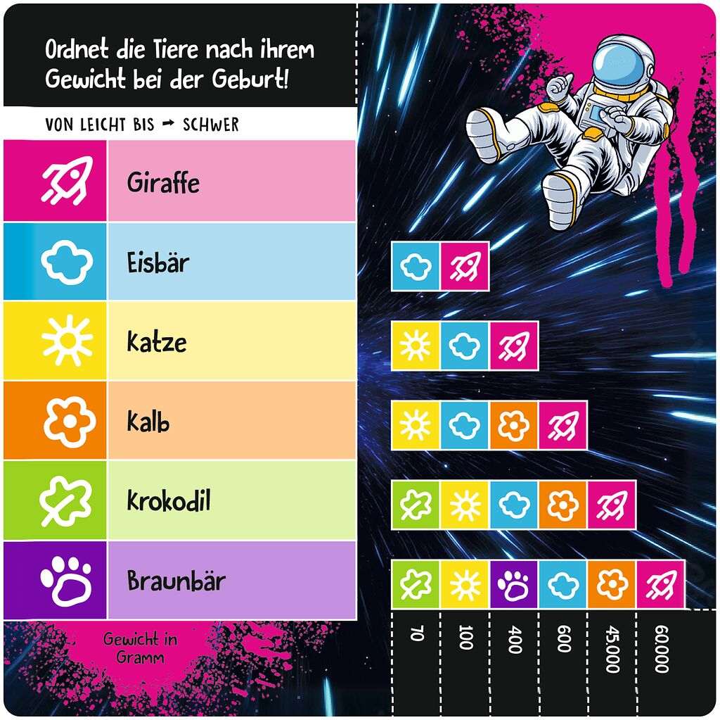 Schätz it - Junior